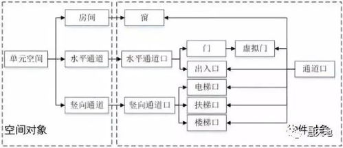 面向位置服務(wù)的室內(nèi)三維模型數(shù)據(jù)組織與數(shù)據(jù)處理服務(wù)